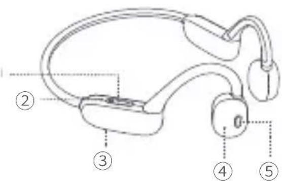 Imperial bluTC active 2 - GERÄTEÜBERSICHT - 1