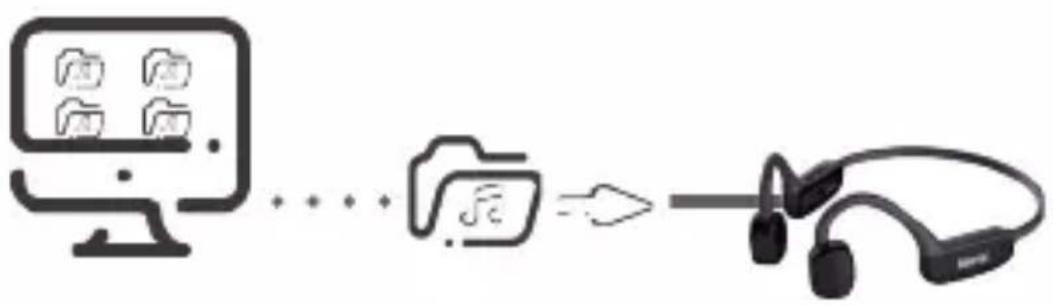 Imperial bluTC active 2 - MP3 PLAYER FUNCTION - 1