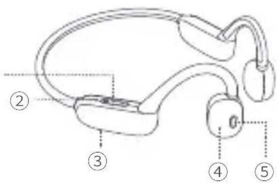 Imperial bluTC active 2 - DEVICE OVERVIEW - 1