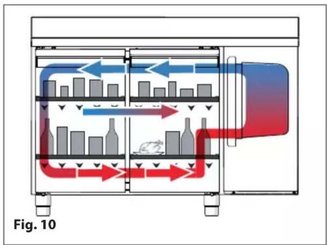 MBM T72BTAR - Mode d'utilisation correct - 2