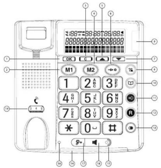 Amplicomms BigTel 48 Plus - ÜBERSICHT | Vue d'ensemble du Telefoné Resumen del téléphone | Panoramaica del téléphone | Overzicht van de telefoon - 1