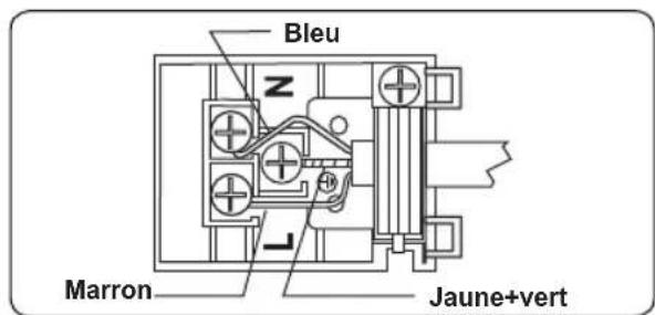 TAURUS HM750BKD - AVERTISSEMENT:L'APPAREIL DOIT ETRE BRANCHE A LA TERRE. - 1