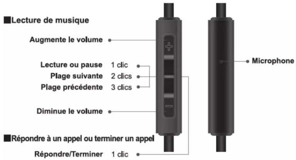 PANASONIC RPHD10 - Ulisaon de la télécommande - 1