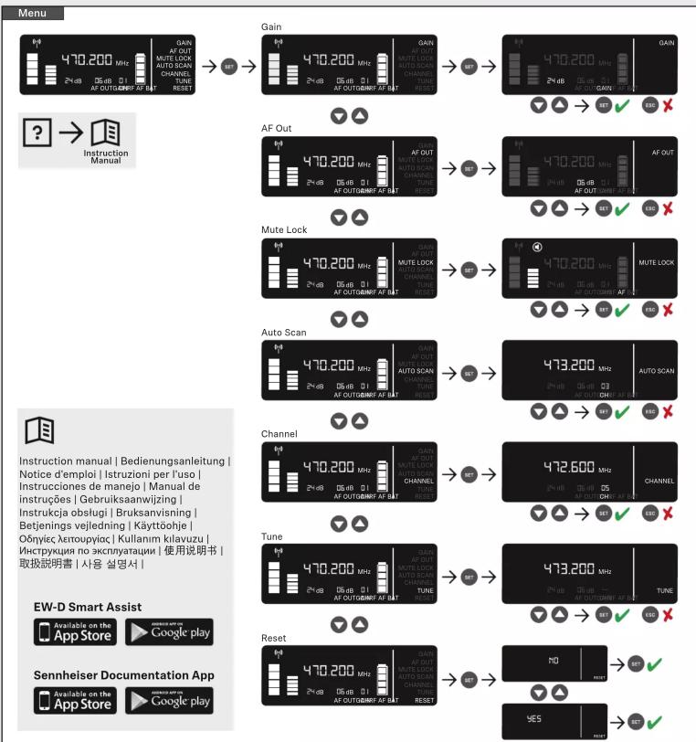 SENNHEISER EWD ME3 - 31