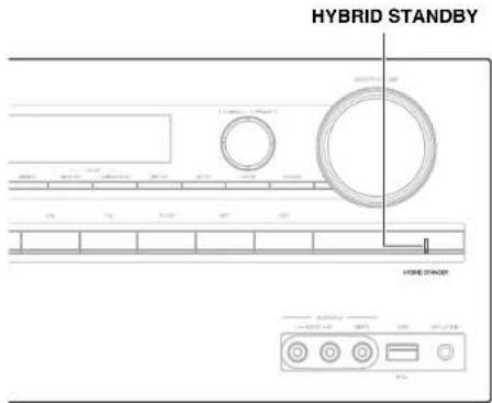 ONKYO HTS7500 - À propos du voyant HYBRID STANDBY - 1