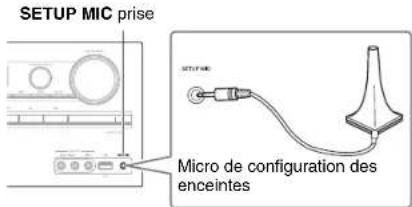 ONKYO HTS7500 - Remarque - 1