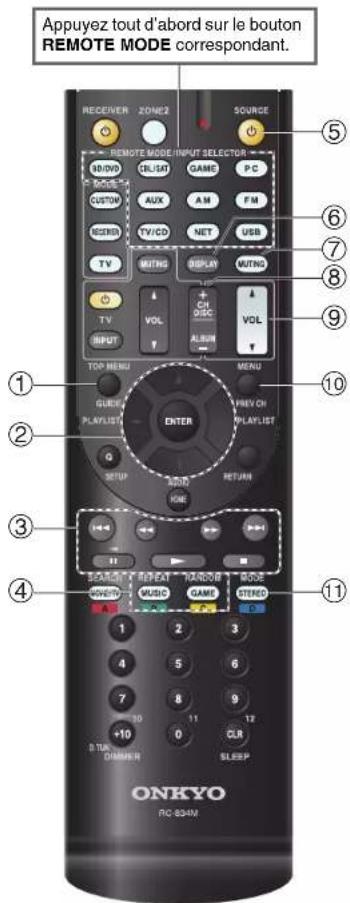 ONKYO HTS7500 - ■Sans la commande RI - 1