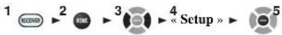 ONKYO HTS7500 - Lock Setup (Verrouillage) - 1
