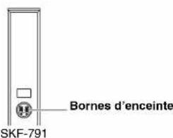 ONKYO HTS7500 - Accessoires fournis - 15