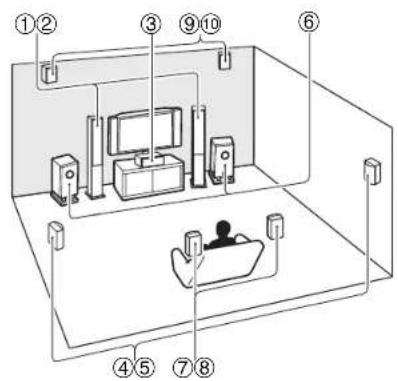 ONKYO HTS7500 - Notes explicatives - 1