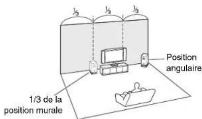 ONKYO HTS7500 - Utilisation des subwoofers (caisson de basses) - 2