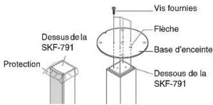 ONKYO HTS7500 - Mise en place des bases d'enceintes - 1