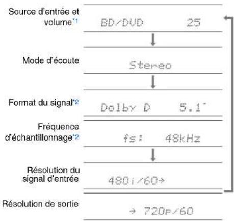 ONKYO HTS7500 - Conseil - 1