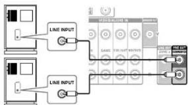 ONKYO HTS7500 - Utilisation des subwoofers (caisson de basses) - 1