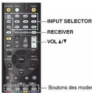 ONKYO HTS7500 - Lecture depuis l'appareil raccordé - 1