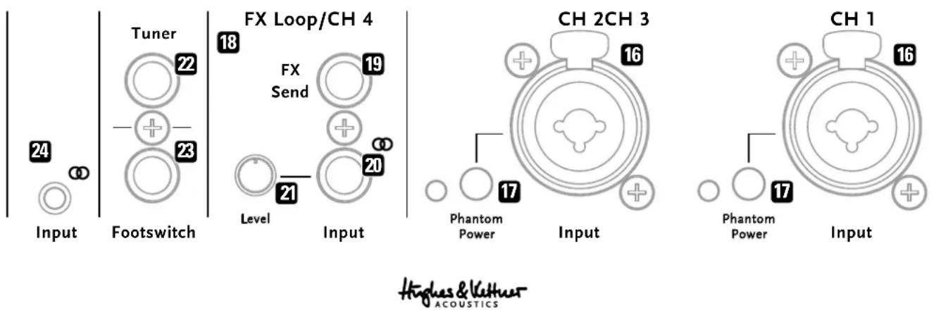 HUGHES & KETTNER ERA 1 - FX Loop/CH 4 - 1