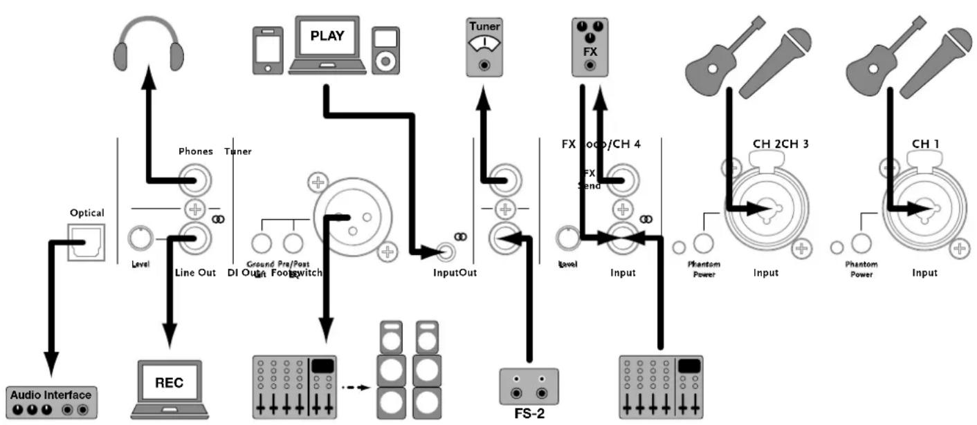 HUGHES & KETTNER ERA 1 - Câblage et configuration standard - 1