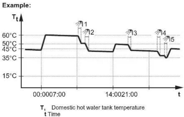 DAIKIN EAVH16S18DA9W - Scheduled + reheat mode - 1