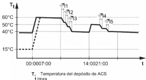 DAIKIN EAVH16S18DA9W - Modo programado - 1