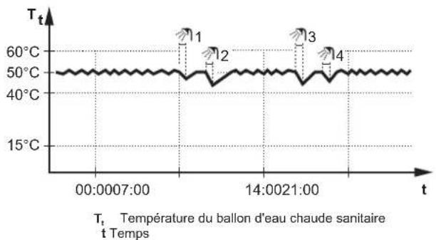 DAIKIN EAVH16S18DA9W - Mode de rechauffage - 1