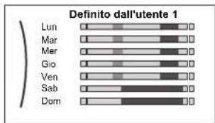 DAIKIN EAVH16S18DA9W - Impostazione della programmazione: panoramicica - 1