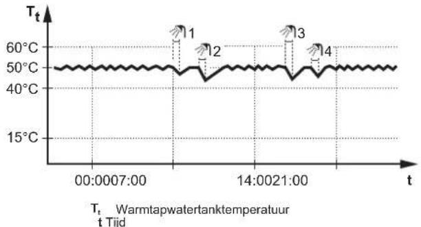 DAIKIN EAVH16S18DA9W - Stand Warmhouden - 1