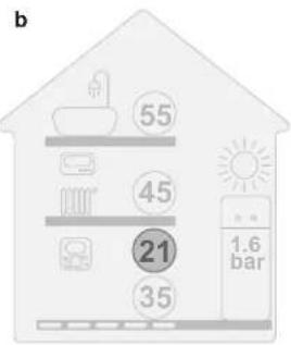 DAIKIN EAVH16S18DA9W - Vizuálni indikace - 2