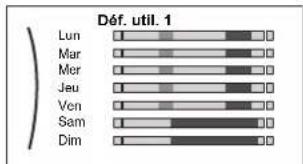 DAIKIN EAVH16S18DA9W - Pour définiir le programme: vue d'ensemble - 1