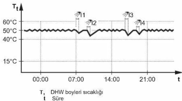 DAIKIN EAVH16S18DA9W - Yeniden isitma modu - 1