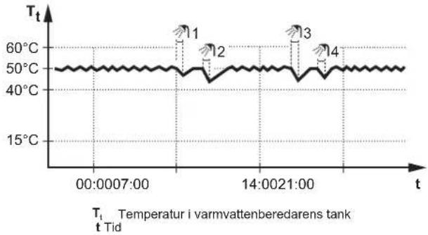 DAIKIN EAVH16S18DA9W - Ateruppärningslage - 1
