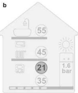 DAIKIN EAVH16S18DA9W - ENCENDIDO y APAGADO - 2