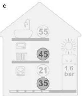 DAIKIN EAVH16S18DA9W - Indicazione visiva - 4
