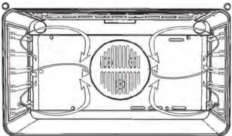 Eurom EO90MXS - 品 - 1
