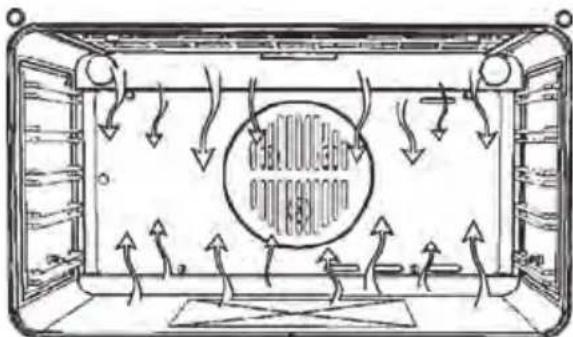 Eurom EO90MXS - FUNCTION-SYMBOLEN OP DE SCHAKELAAR - 3