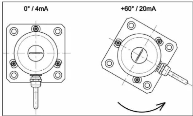 Camille Bauer KINAX N702INOX - Instructions de programmation - 2
