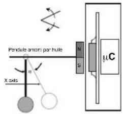 Camille Bauer KINAX N702INOX - Généralités - 1