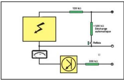 Megger BM15 - Utilisation de la borne de protection - 1