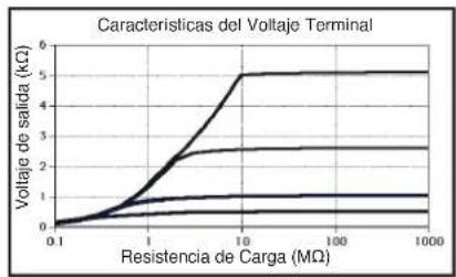 Megger BM15 - Uso del borne de proteccion (G) - 2