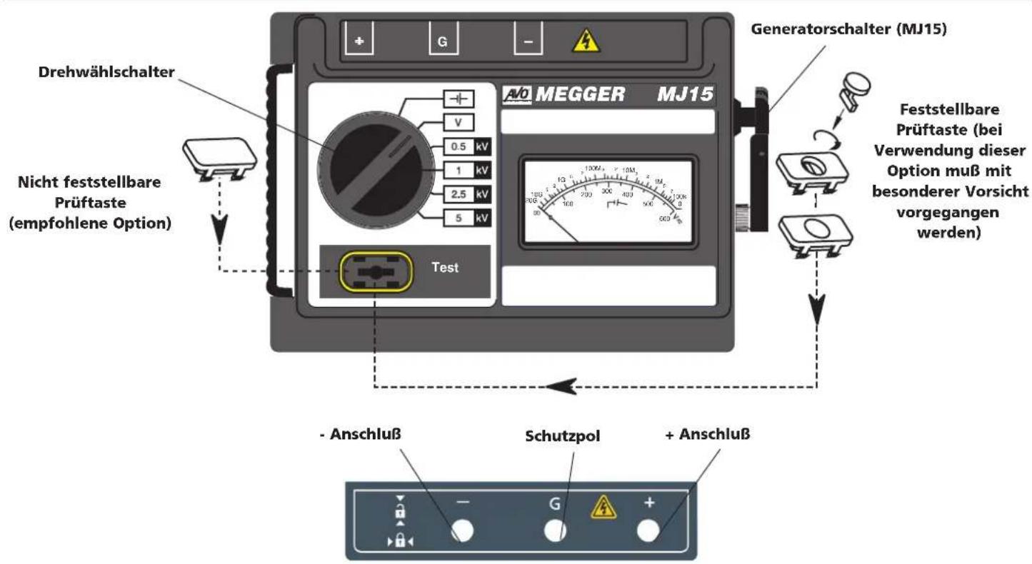 Megger BM15 - FUNKTIONEN UND REGLER - 1