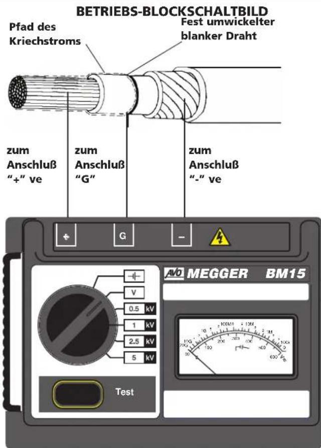 Megger BM15 - Verwendung des Schutzanschlusses (G) - 2