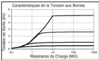 Megger BM15 - Généralités - 1