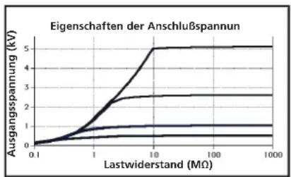 Megger BM15 - Spannung - 1