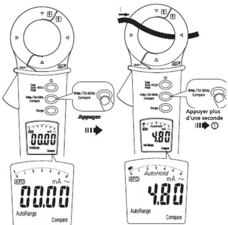 Megger DCM305E - Comparateur - 2