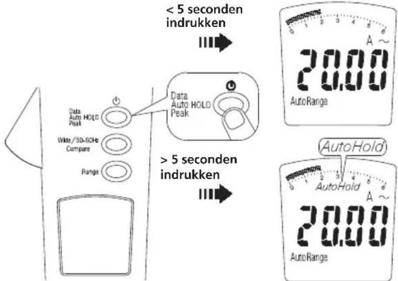 Megger DCM305E - Let op - 3