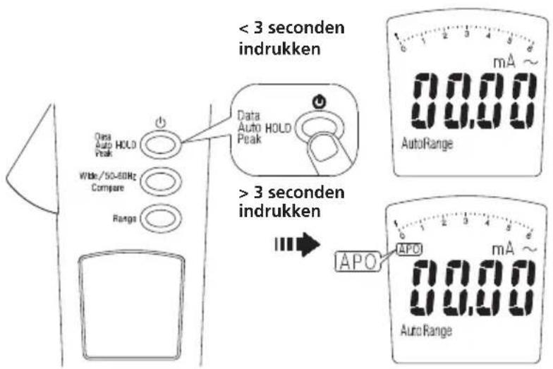 Megger DCM305E - Let op - 2