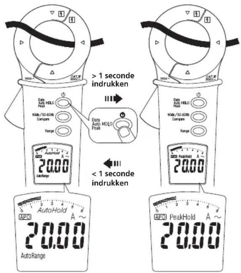 Megger DCM305E - Peak Hold - 1