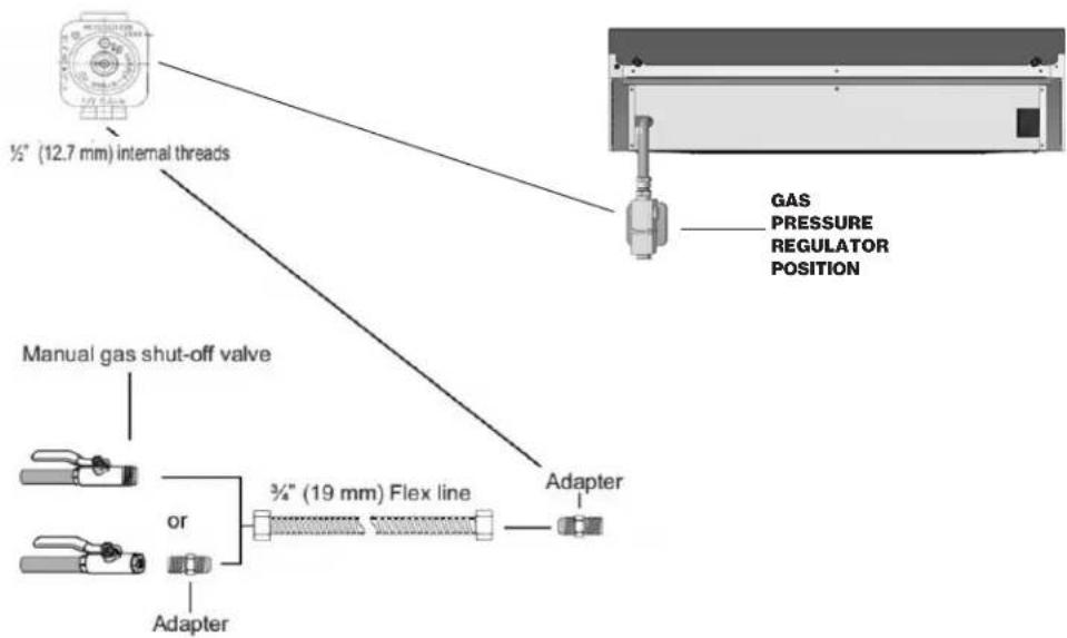 Forza FRT304GN - IMPORTANT: Never reuse old connectors when installing this range. - 2