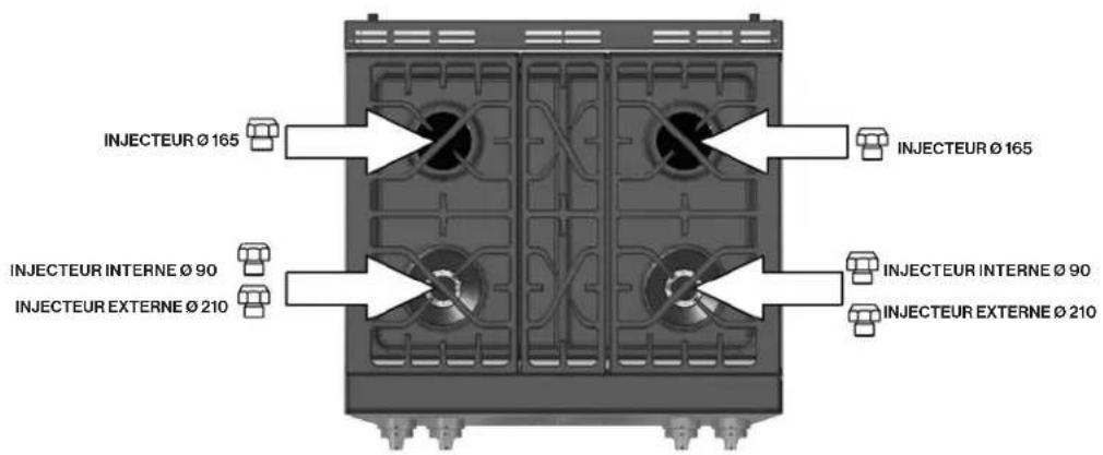 Forza FRT304GN - Conversion Regueur Pression - 8