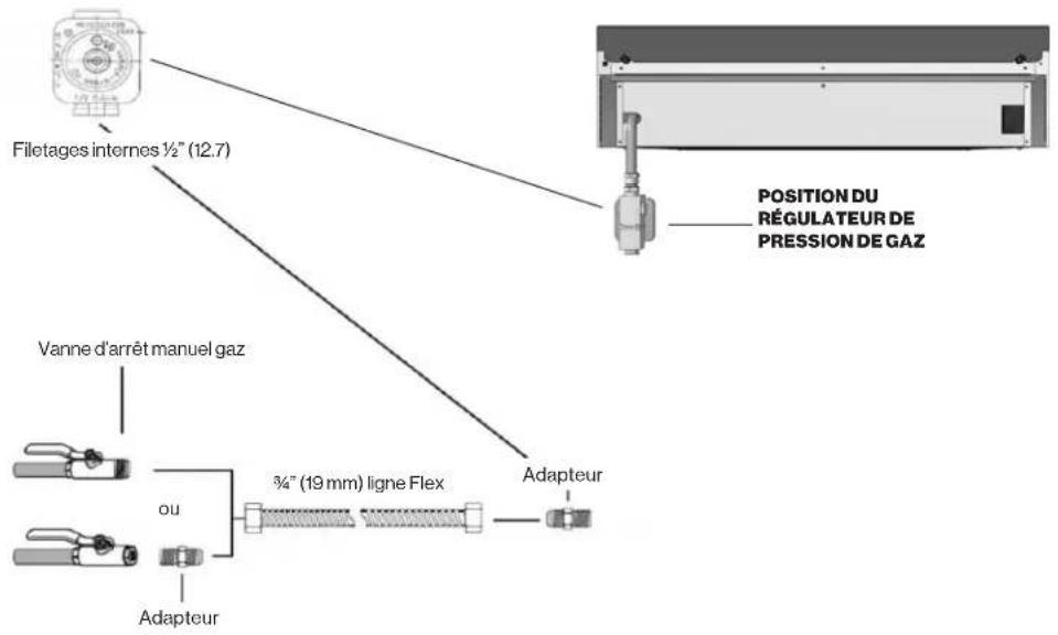 Forza FRT304GN - IMPORTANT: Ne réutilisez jamais les valeurs connecteurs lors de l'installation de cette cuisinière. - 2