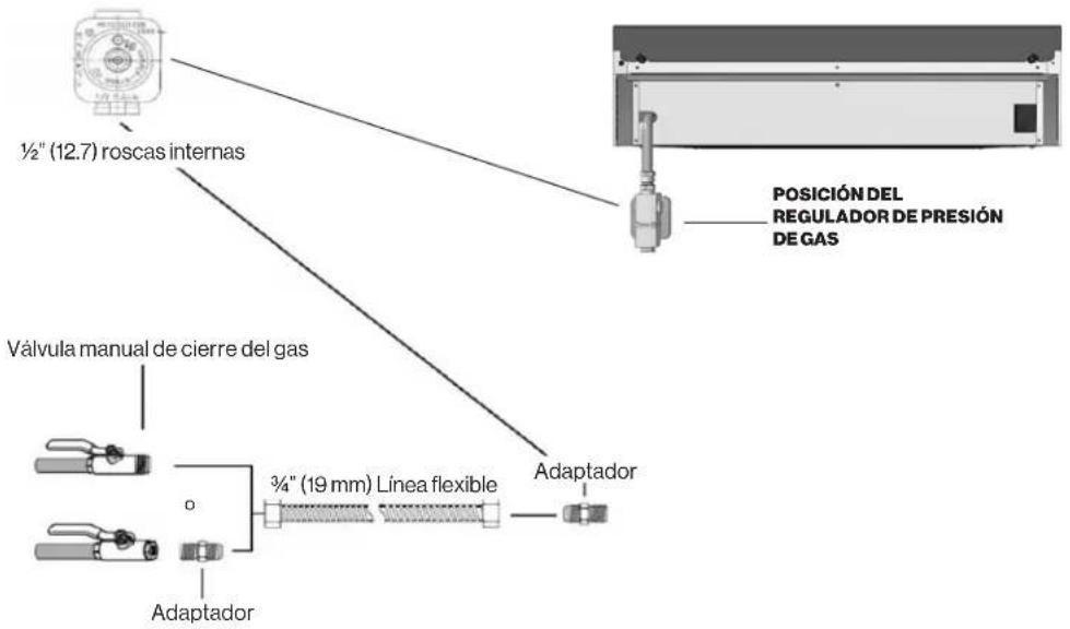 Forza FRT304GN - IMPORTANTE: No reutilice nunca viejos connectores al instalar esta cucina. - 2
